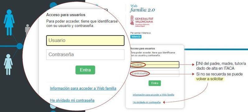 Acceso a Web Familia 2.0