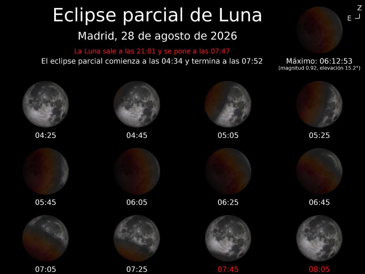 Secuencia del eclipse parcial de Luna visible en Córdoba, según el Instituto Geográfico Nacional.