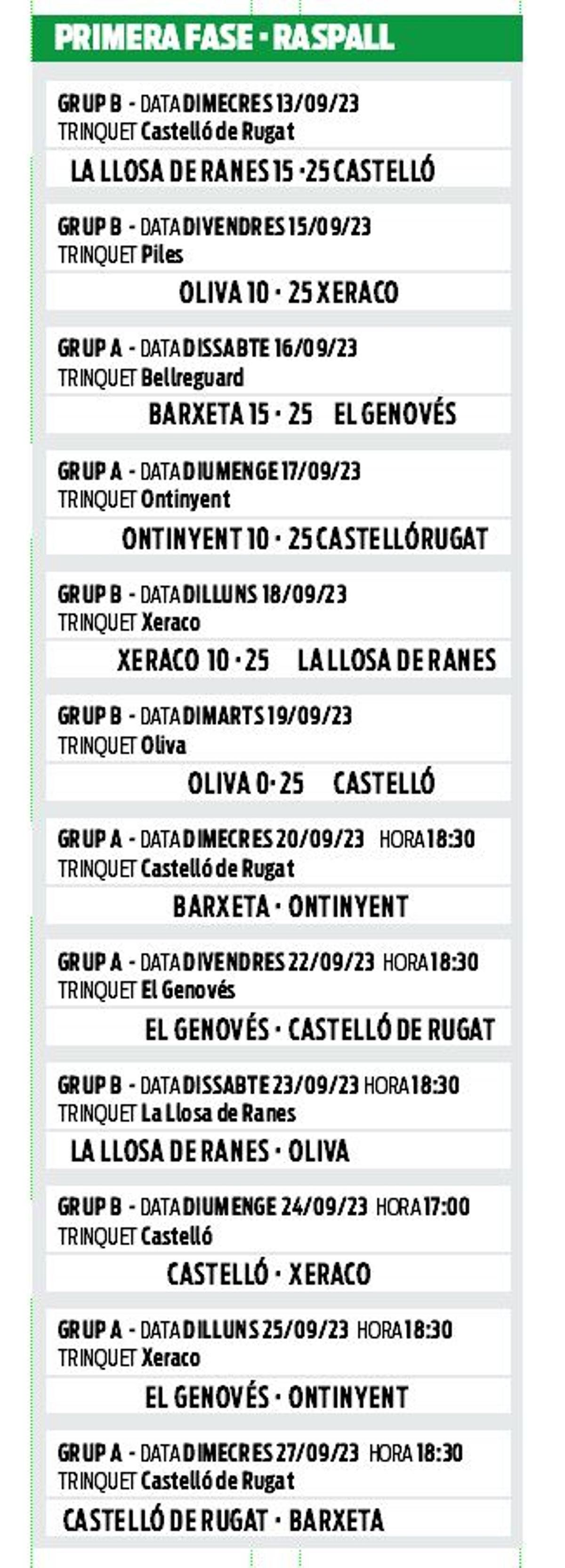 Resultats i calendari de la Copa Caixa Popular de raspall.