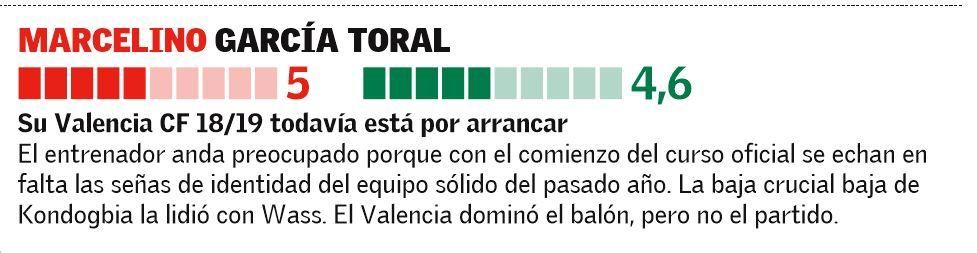 Las notas de los jugadores del Valencia CF en el Derbi