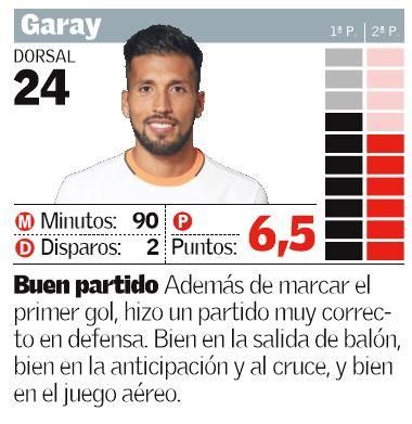 Las notas del Valencia ante el Deportivo