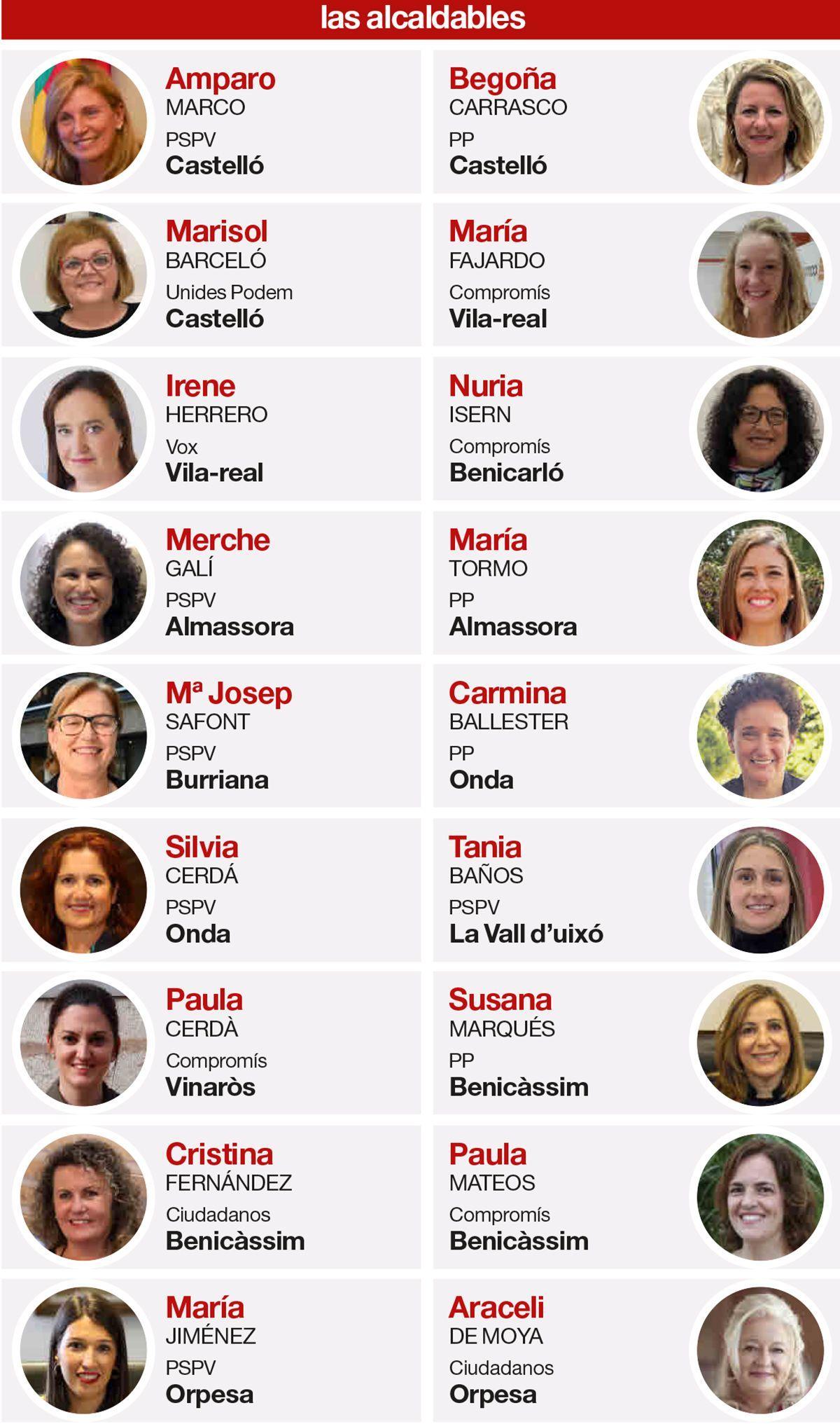 Alcaldables mujeres en municipios de más de 10.000 habitantes en Castellón