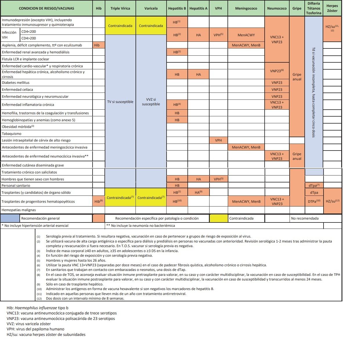 Calendario de vacunación para adultos