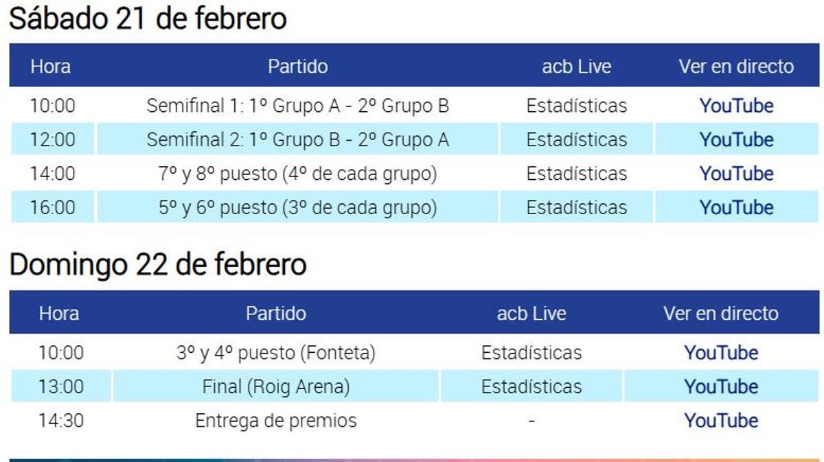 Semifinales y final