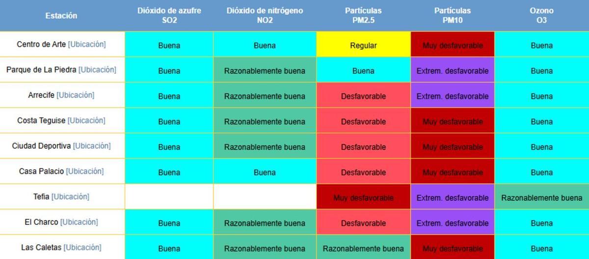 Índice de calidad del aire en Lanzarote y Fuerteventura el lunes 24 de noviembre de 2025