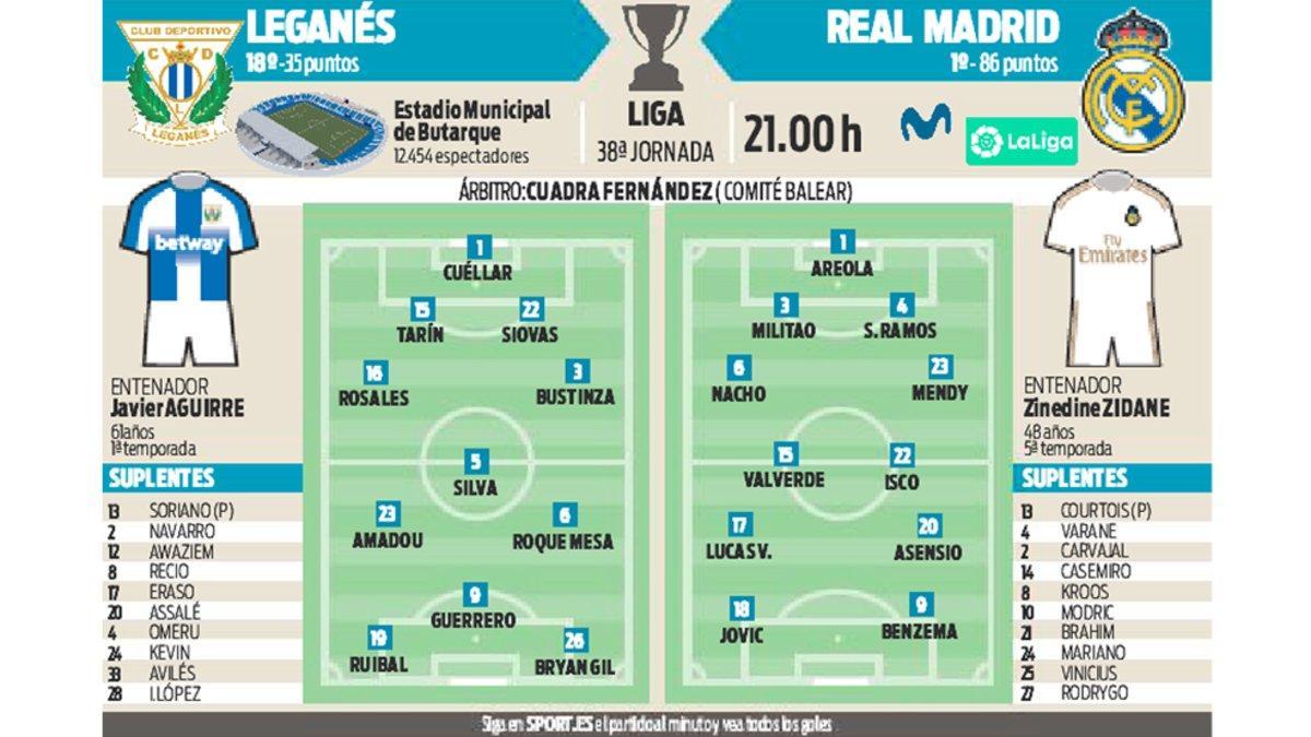 Los posibles onces del Leganés y del Real Madrid