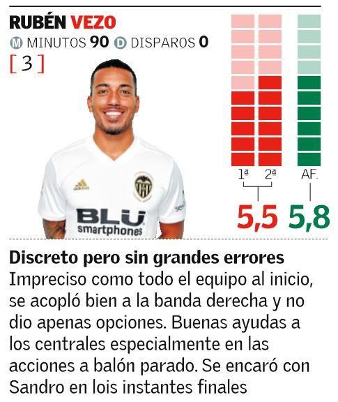 Las notas de los jugadores del Valencia CF ante la Real Sociedad