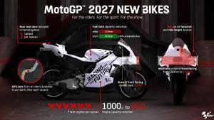 El prototipo de MotoGP para 2027