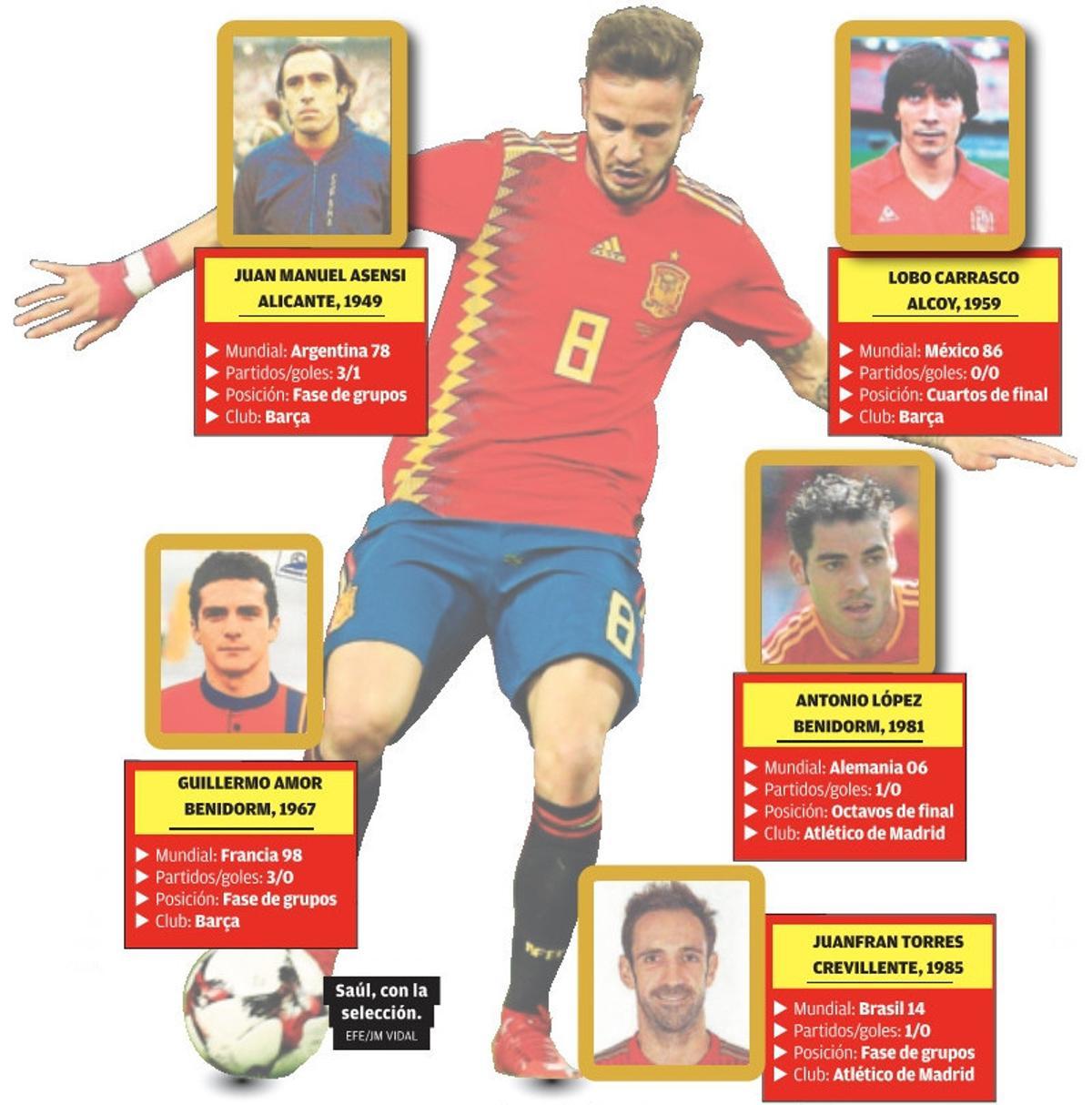 De Asensi a Saúl, 40 años y 6 mundialistas alicantinos