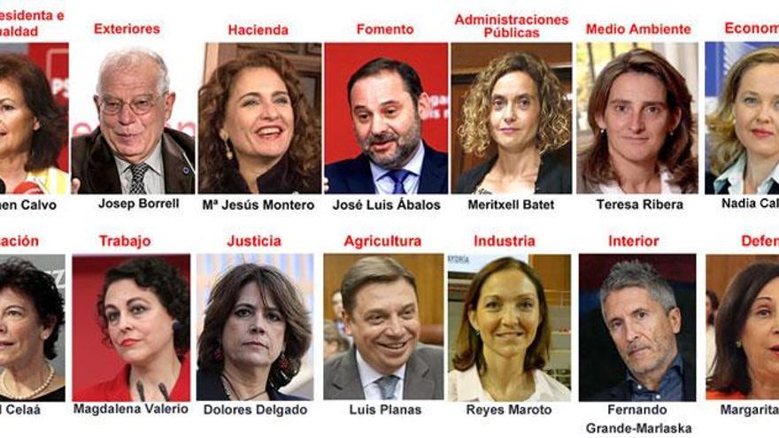 CIS: el Gobierno de Sánchez dispara al PSOE (29,9%), que supera en nueve puntos al PP