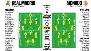 La previa del Real Madrid - Mónaco de la Champions 2025/26