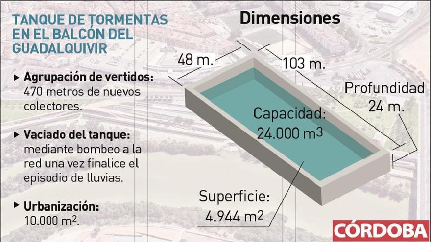 El tanque de tormentas: un colosal depósito en el balcón del Guadalquivir para evitar inundaciones