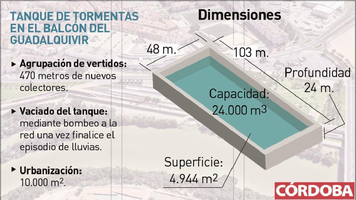 El tanque de tormentas en el Balcón del Guadalquivir tendrá unas dimensiones colosales.