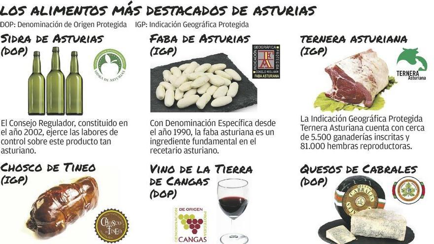 Alimentos con apellido: el buque insignia del sector agroalimentario asturiano