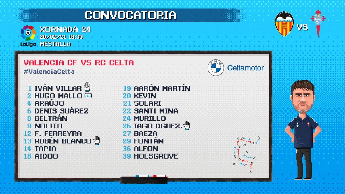 Lista de convocados del Celta para mañana.