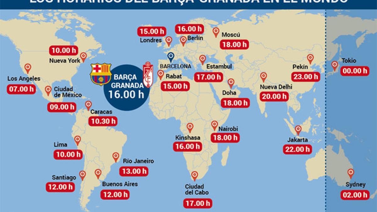 Horarios del Barça - Granada