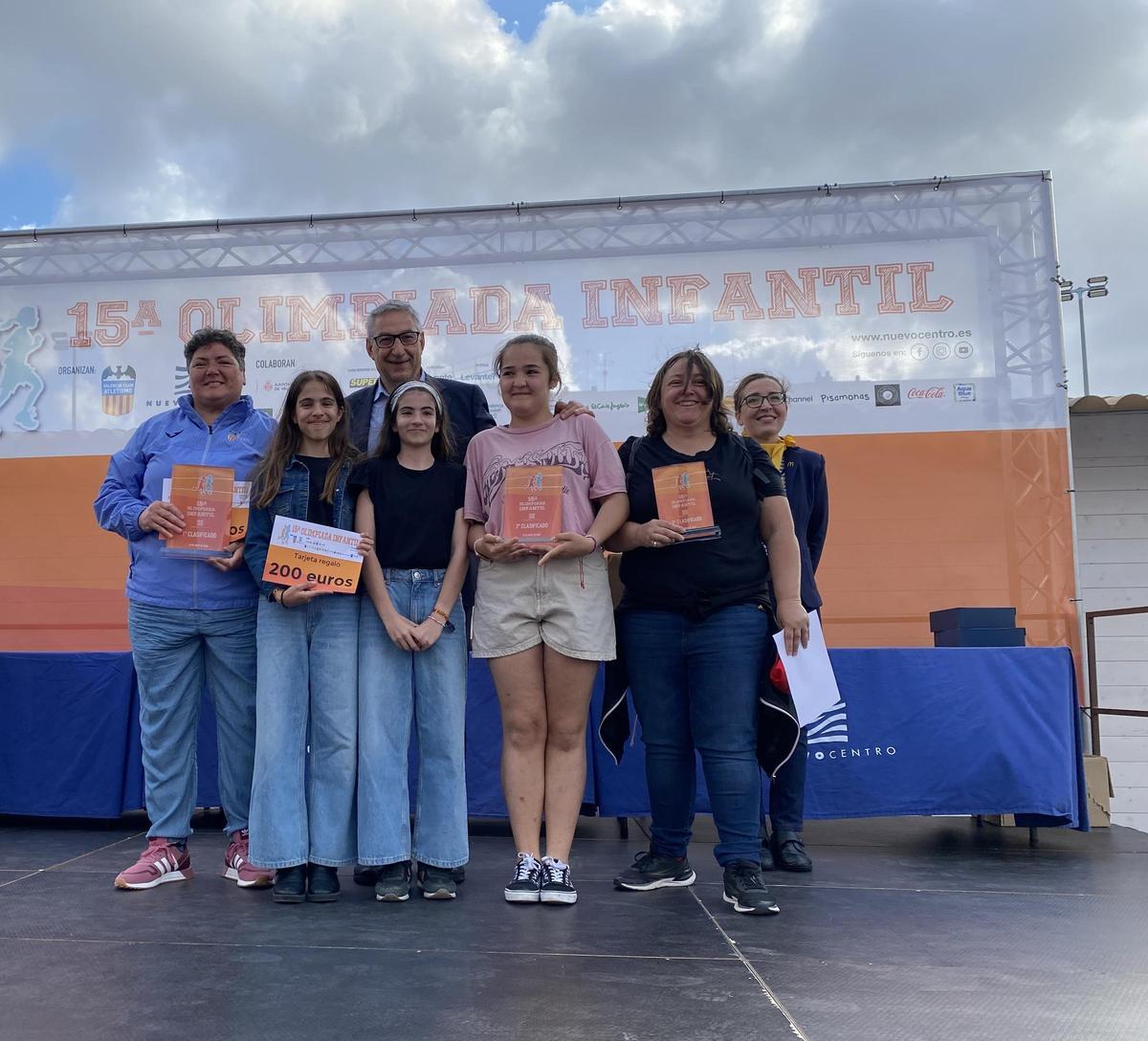 Colectivos con mayor participación.