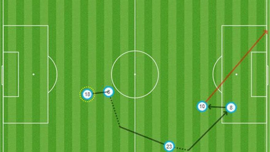 Sigue las jugadas más interesantes