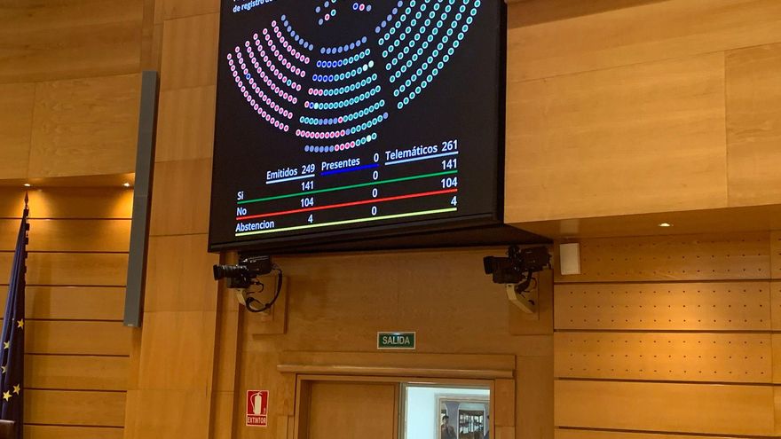 El Senado aprueba, con el voto en contra del PP, una iniciativa para &quot;rechazar el transfuguismo&quot; en Murcia