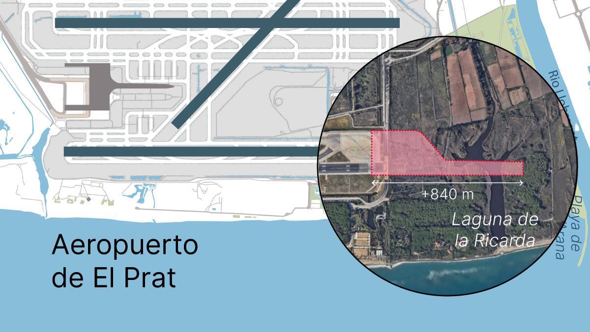 Foment del Treball proposa allargar la pista de l’aeroport del Prat passant per sobre de la Ricarda amb pilons