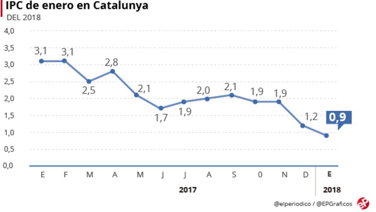 eco-ipc-catalunya-2018-cast