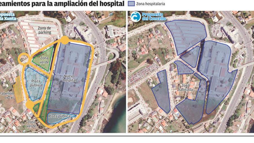 El Concello propone ampliar el hospital hacia el actual &#039;parking&#039; para evitar expropiaciones