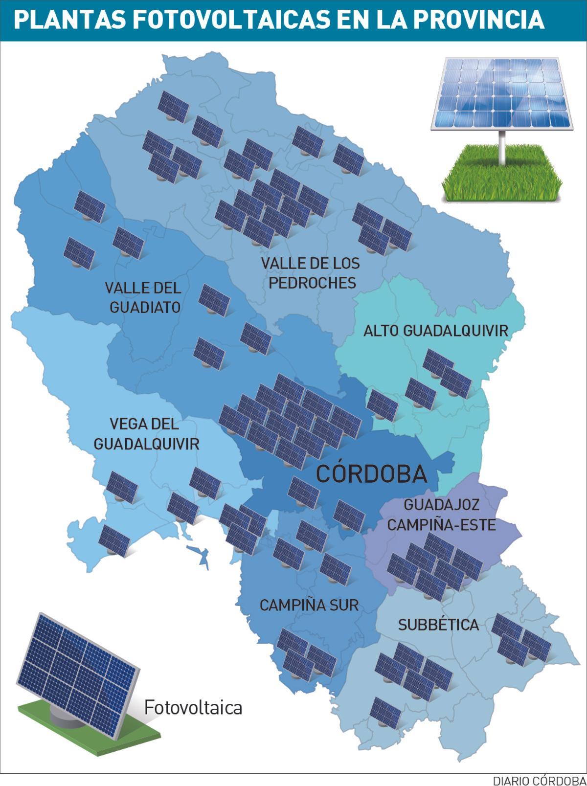 Plantas fotovoltaicas en la provincia.