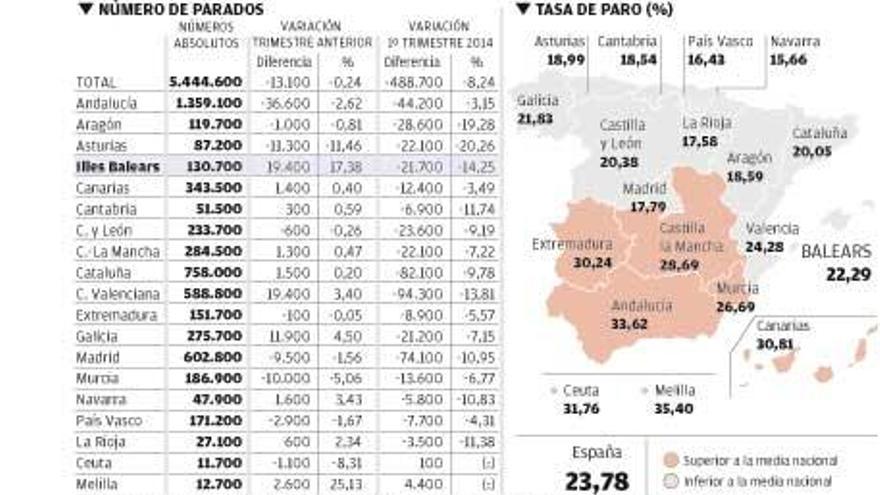 Los datos de la Encuesta de Población Activa