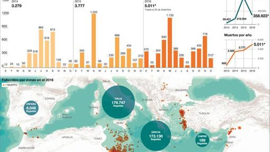 El mar de los 5.000 muertos