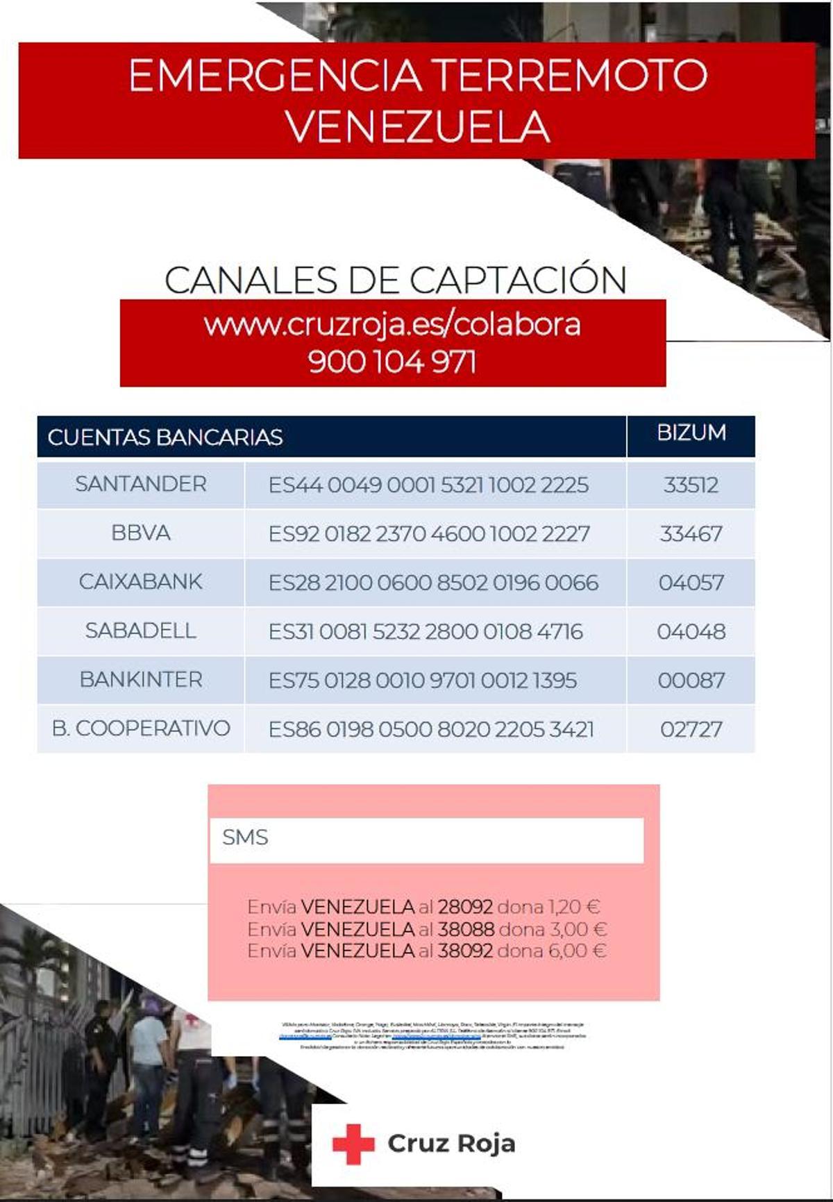 Canales de captación monetaria para la emergencia en Venezuela de la Cruz Roja.