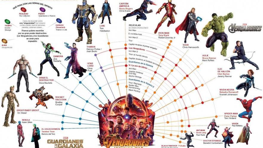 La gran orgía de Marvel