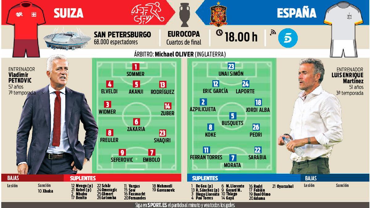 La previa del Suiza - España, correspondiente a los cuartos de final de la Eurocopa