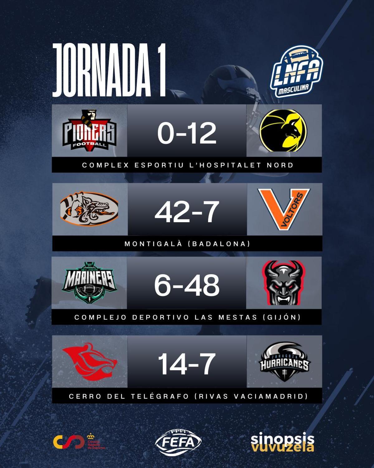 Resultados de la primera jornada de la LNFA.