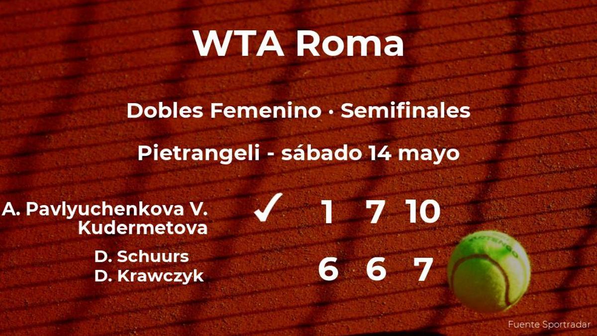 Triunfo de las tenistas Pavlyuchenkova y Kudermetova en las semifinales del torneo WTA 1000 de Roma