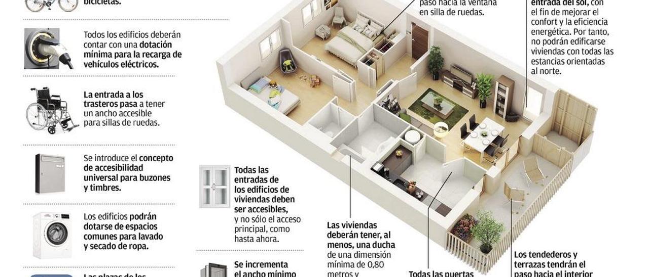 Una ducha a ras de suelo, obligatoria en los pisos nuevos o rehabilitados de Asturias