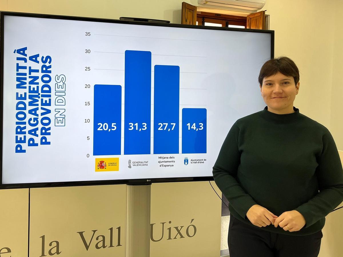 La concejala de Hacienda, Zaida Moreno, ha presentado este jueves el balance del pago medio a proveedores.