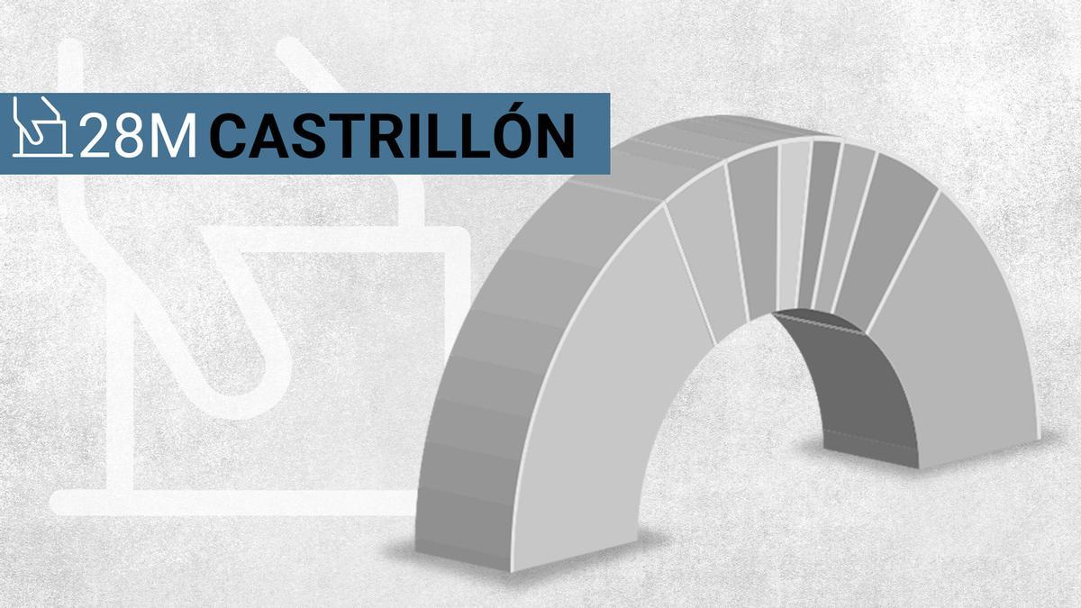 Resultados de las elecciones en Castrillón 2023