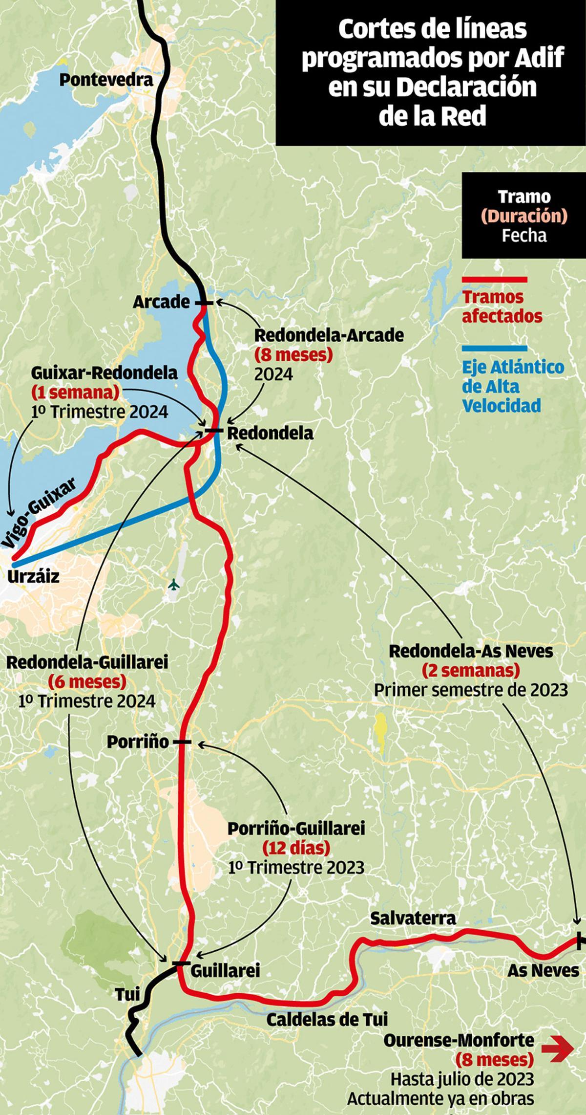 Cortes de líneas programados por Adif.