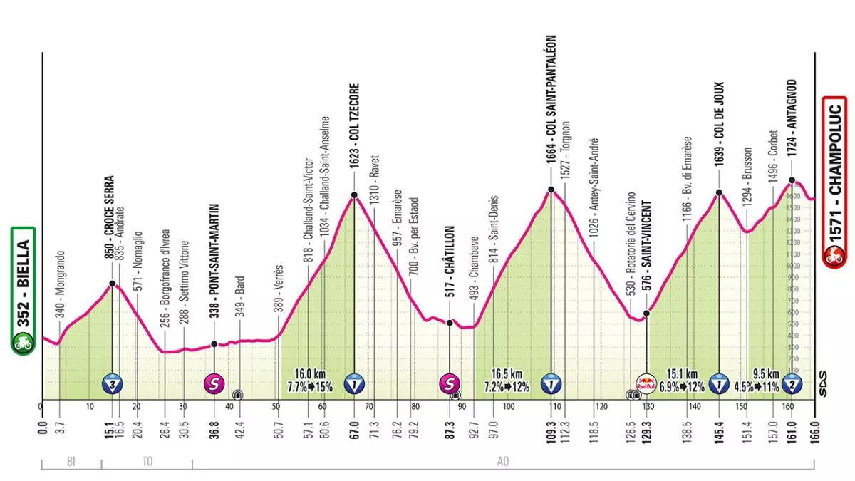 Etapa 19 del Giro de Italia 2025: perfil, horario, recorrido y d車nde ver por TV, online y en directo