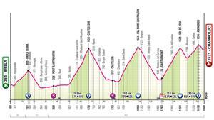 Etapa 19 - Giro de Italia 2025: hora, perfil, recorrido y dónde ver por TV y online