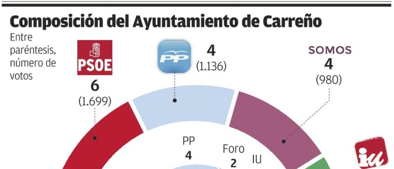 El PSOE, en vías de gobernar