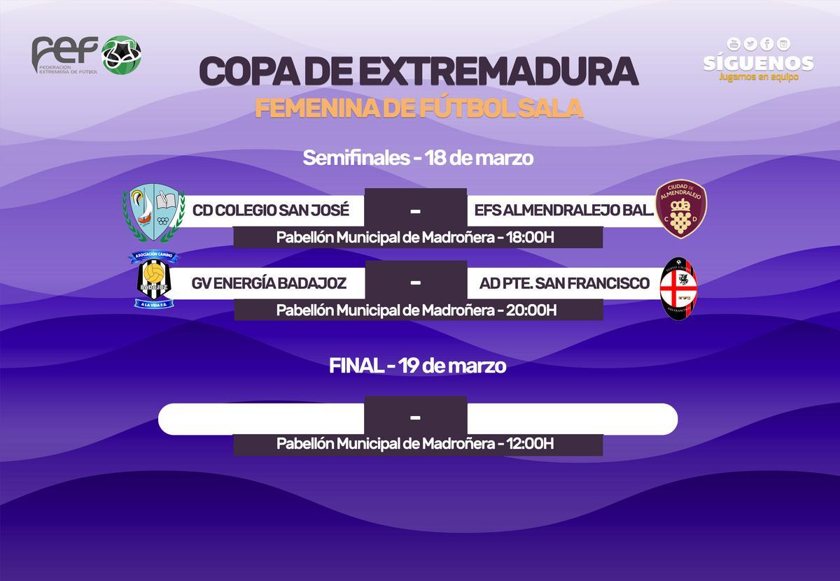 Cuadro de la fase final de la Copa de Extremadura femenina.