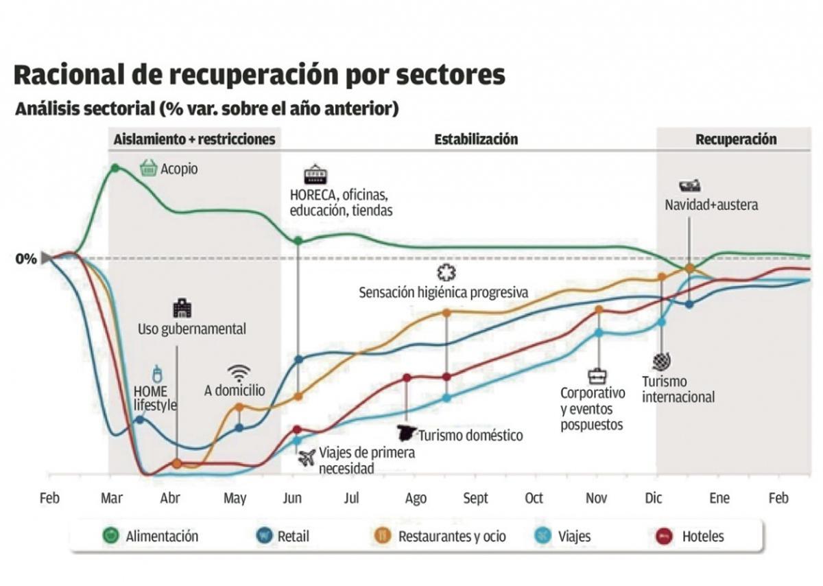 Salidas de la crisis