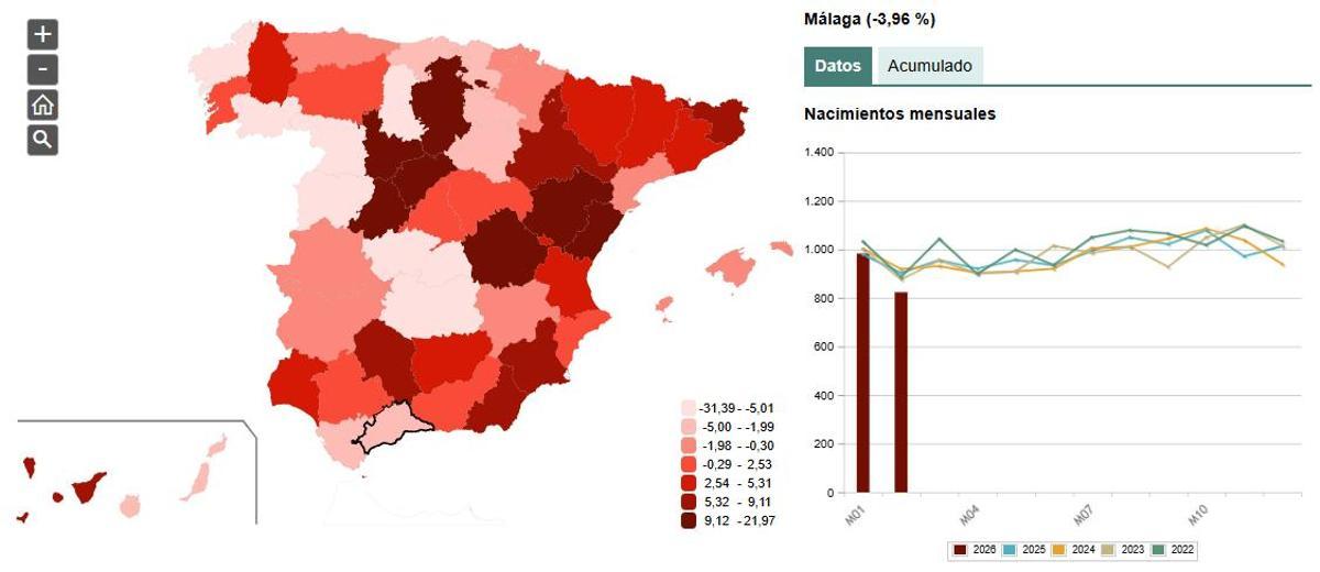 A la izquierda, un mapa con la estimación mensual de nacimientos por provincia. A la derecha, los datos de Málaga, comparados con los últimos años.