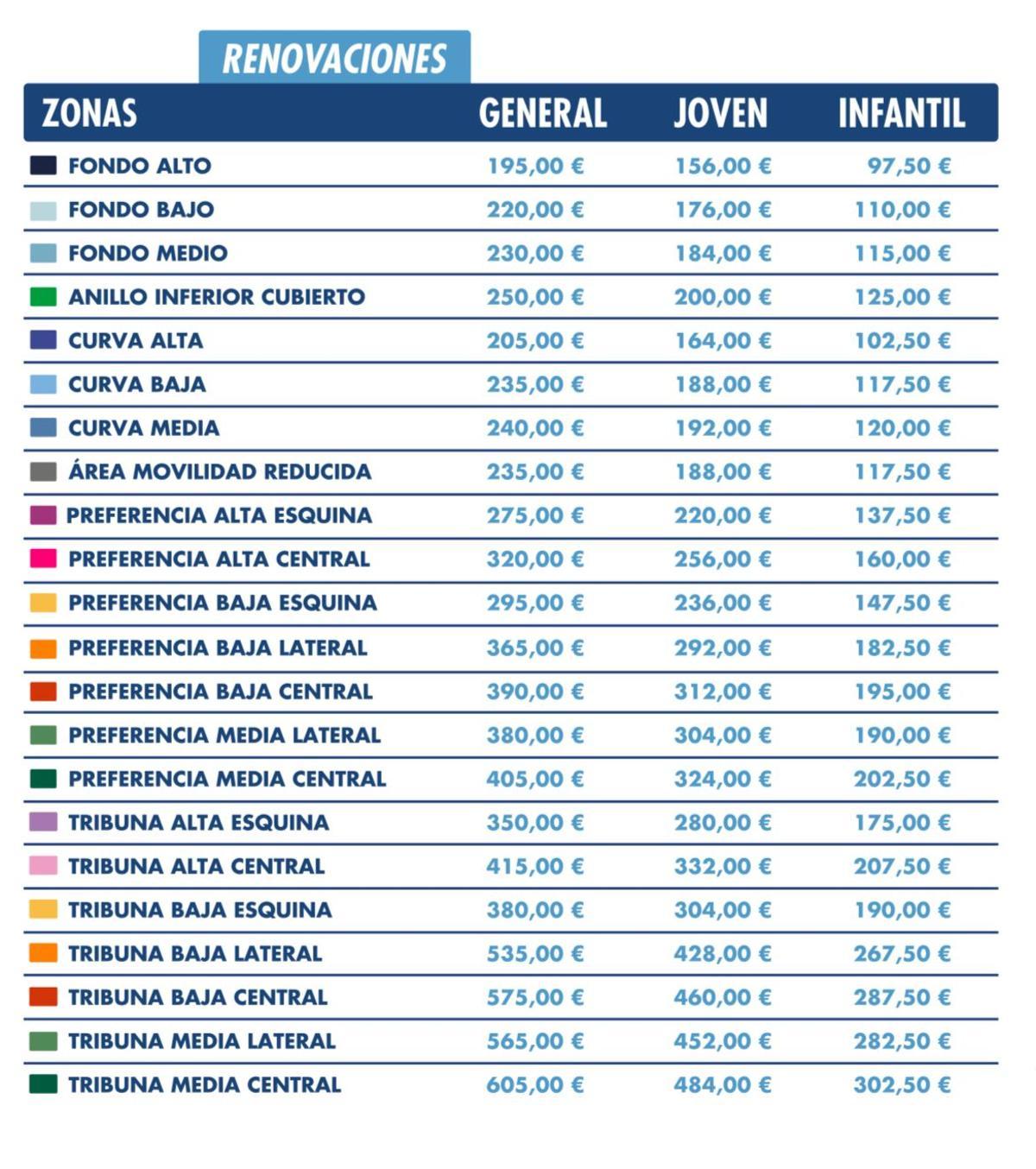 Precio de las renovaciones de la campaña de abonados del Málaga CF.