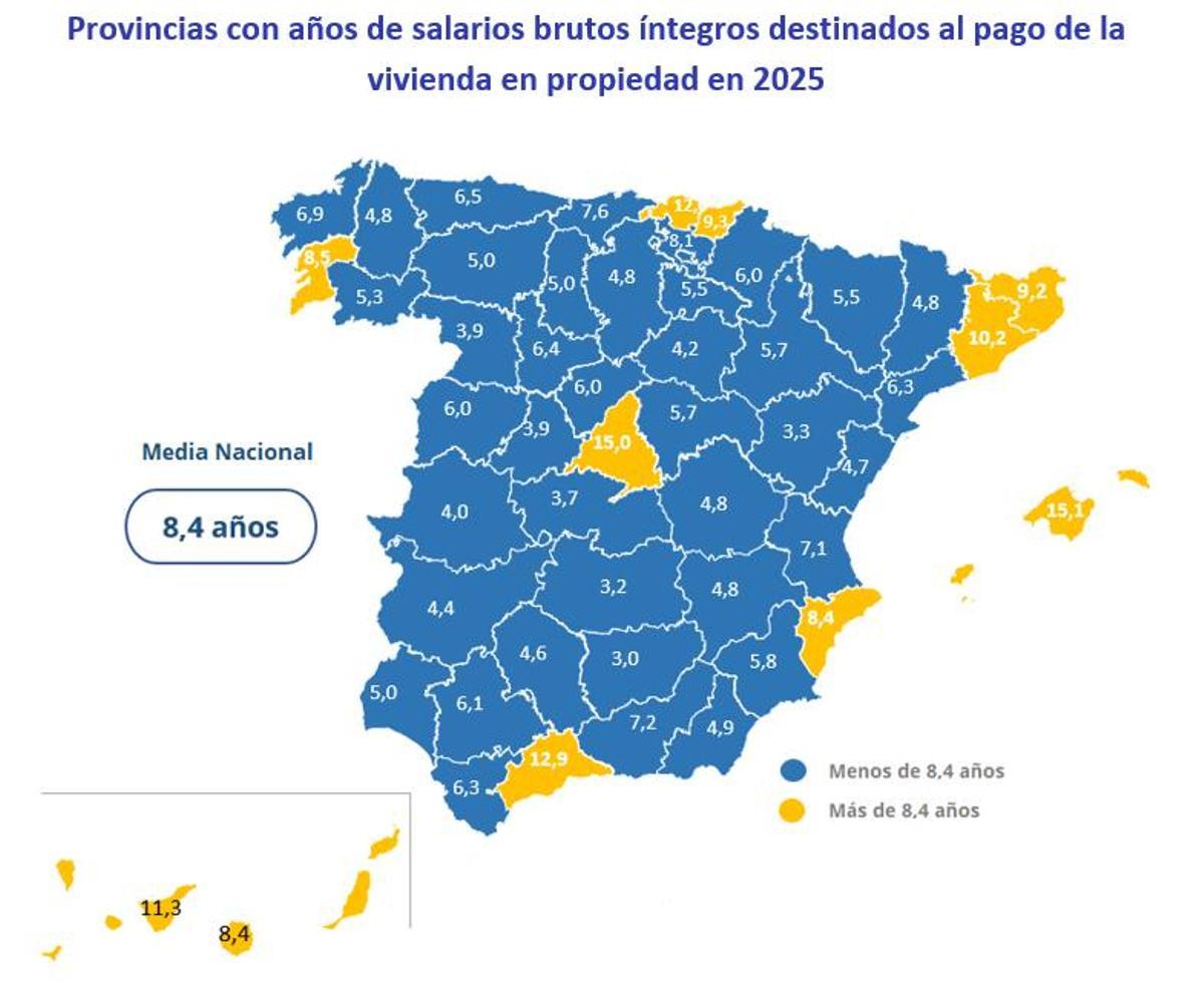 Años de salarios brutos íntegros destinados al pago de una vivienda.
