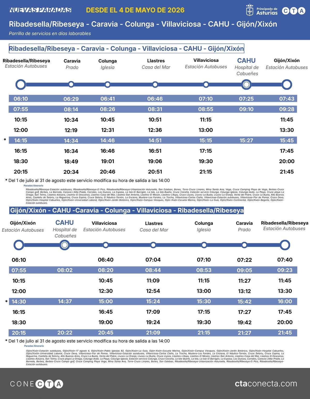 Horarios Ribadesella-Gijón.