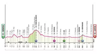 Perfil etapa de hoy Giro de Italia 2024: Genova - Luccca