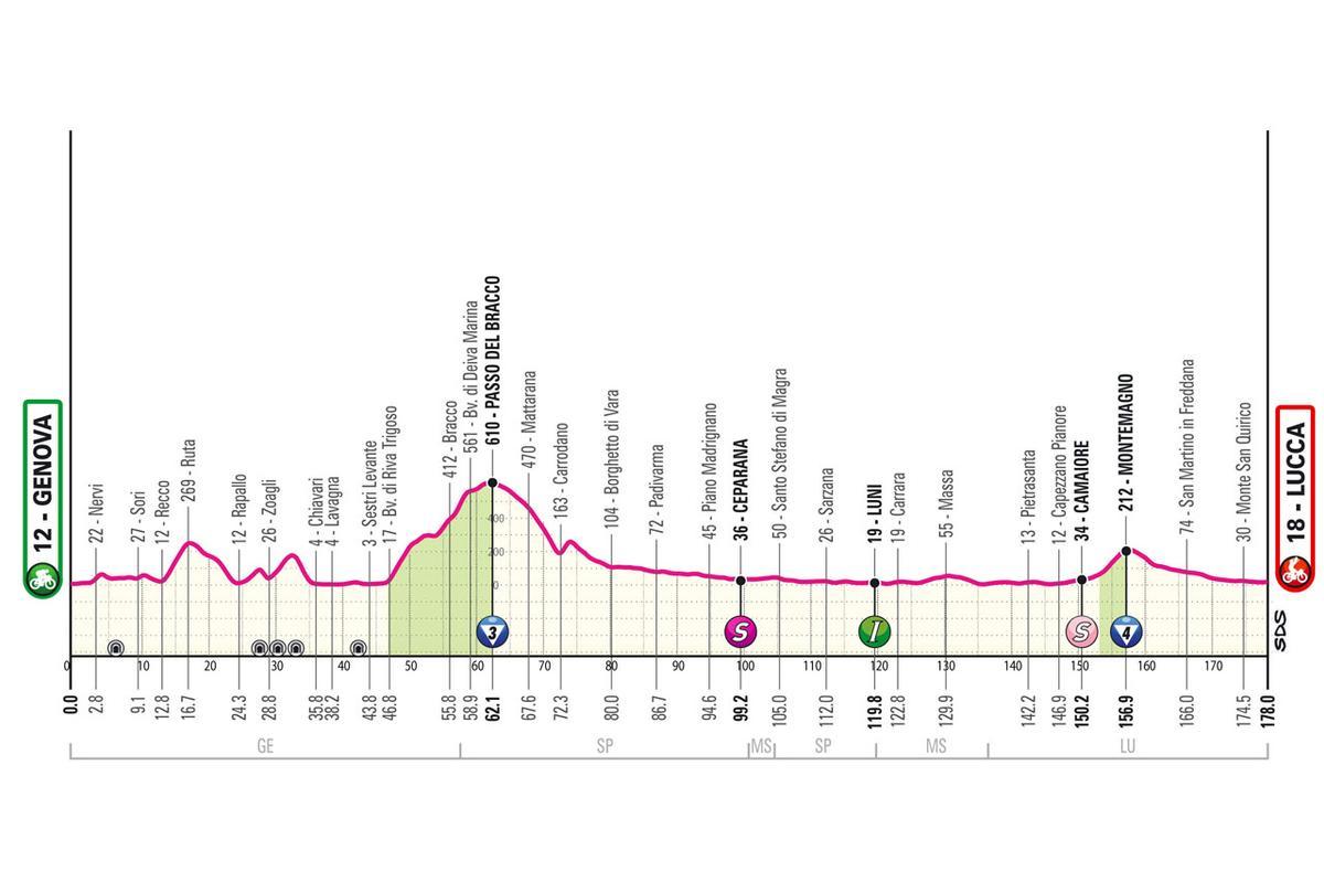 Etapa 5 del Giro de Italia 2024.