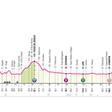 Etapa 5 del Giro de Italia 2024.